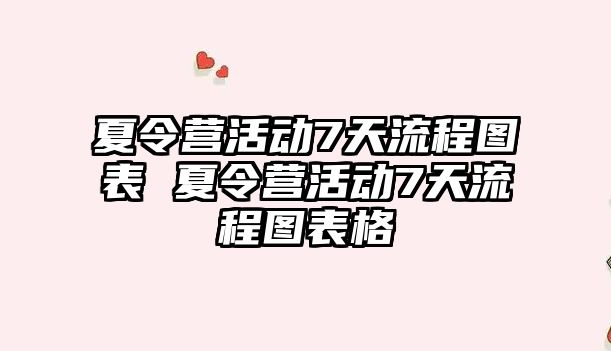 夏令營活動7天流程圖表 夏令營活動7天流程圖表格